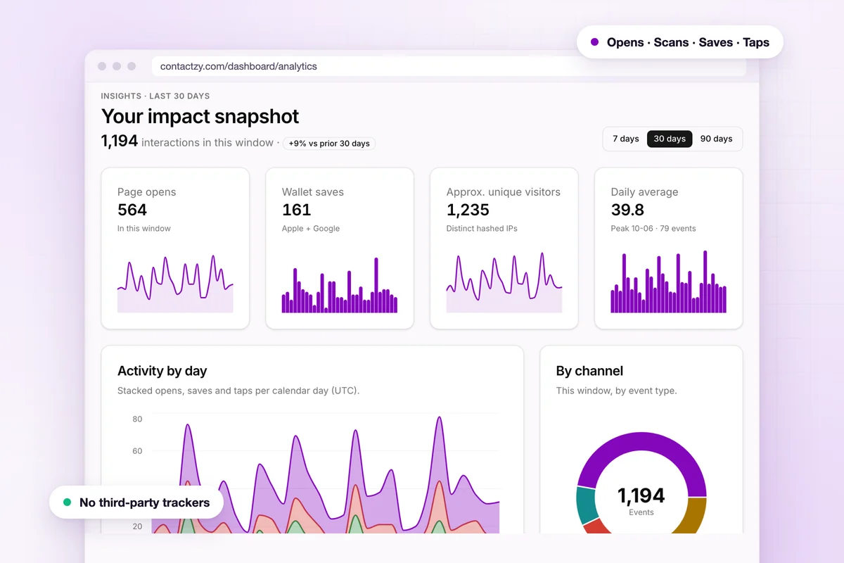 Analytics & banner